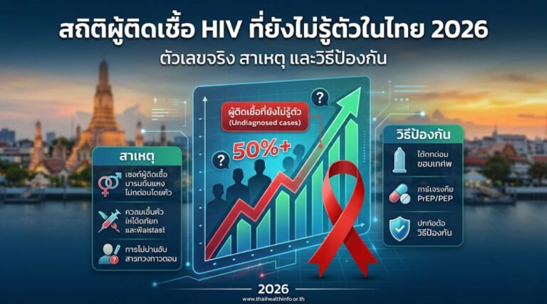 สถิติผู้ติดเชื้อ HIV