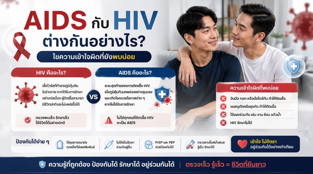 AIDS กับ HIV ต่างกันอย่างไร? ไขความเข้าใจผิดที่ยังพบบ่อย